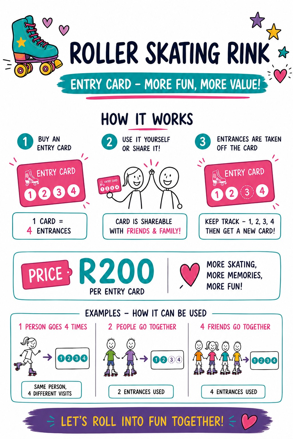Entry Card diagram explaining how the Da Rolly skating entry card works: 1 card equals 4 entrances, shareable with friends and family, with step-by-step instructions and usage examples